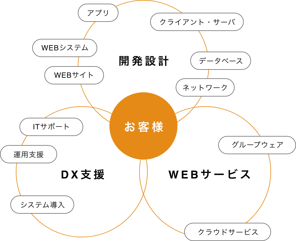 事業案内図